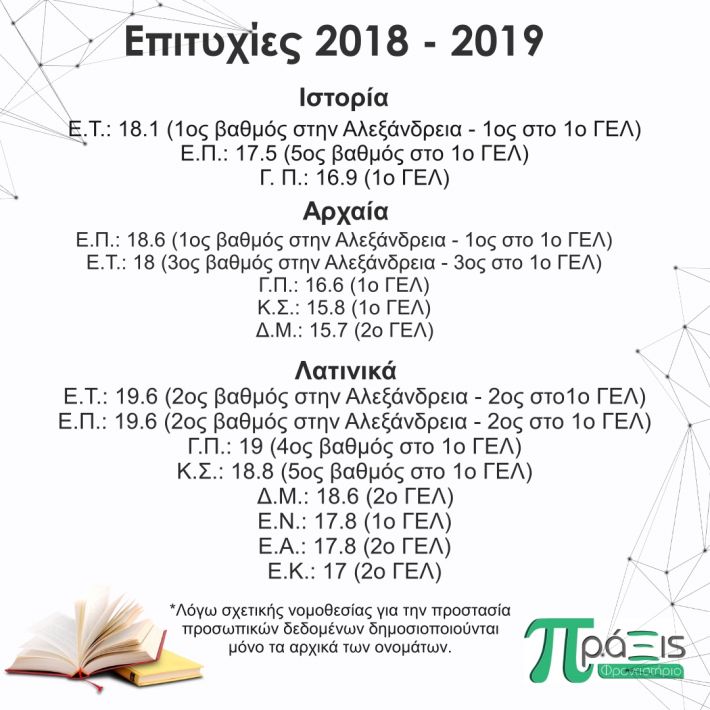 Επιτυχίες 2018 - 2019 .4